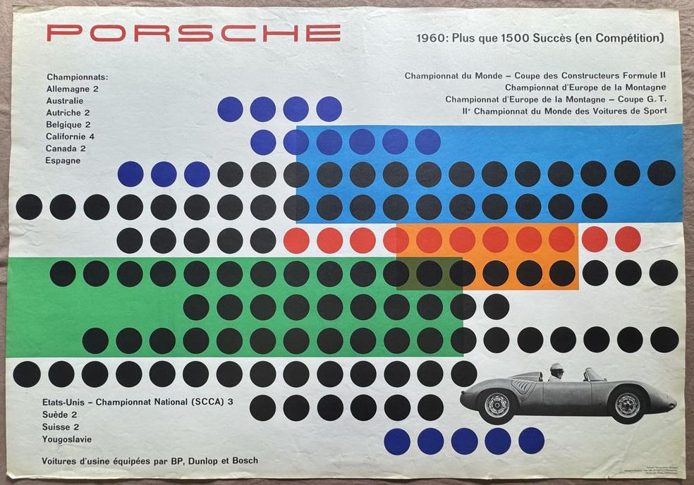 PORSCHE Tour France Auto 1964 vendu